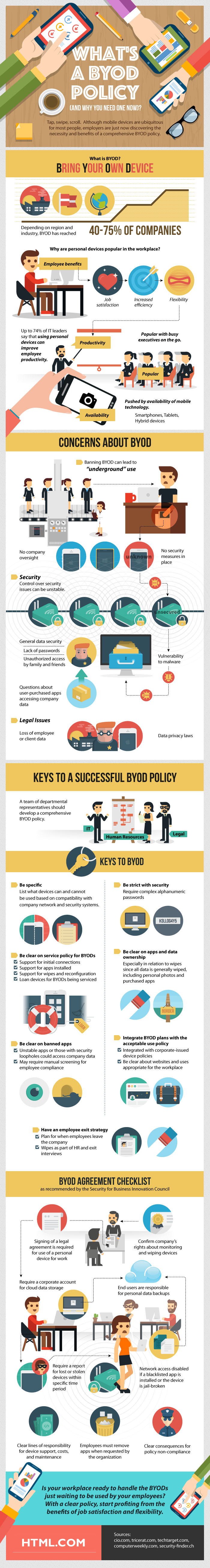 BYOD graphic provided by HTML.com