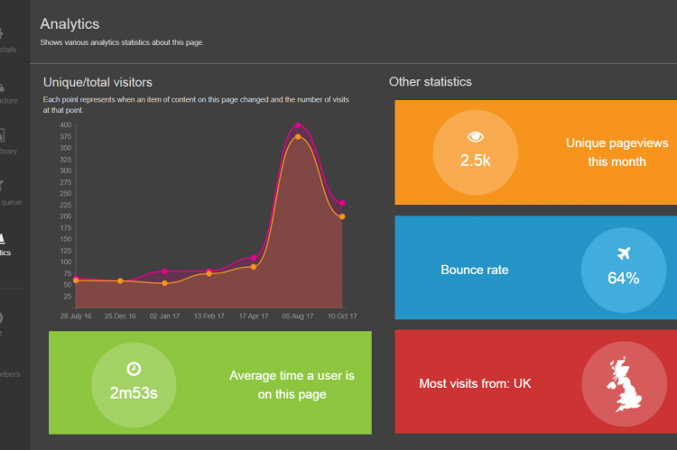 Analytics in TERMINALFOUR 8.2