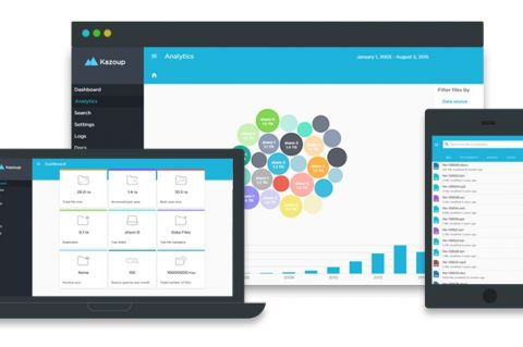 Various Mobile Devices