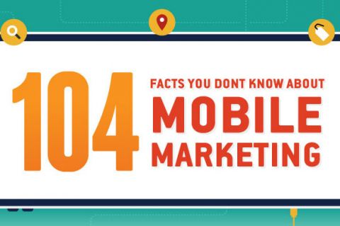 104 Facts You Don’t Know About Mobile Marketing