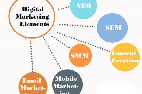 Digital Marketing elements - Image Source:- https://s22.postimg.cc/o98wmkacx/Digital_Marketing_Elements_that_Every_Business_Owner.jpg