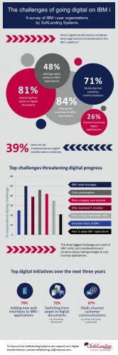Challenges of going digital on IBM i Infographic