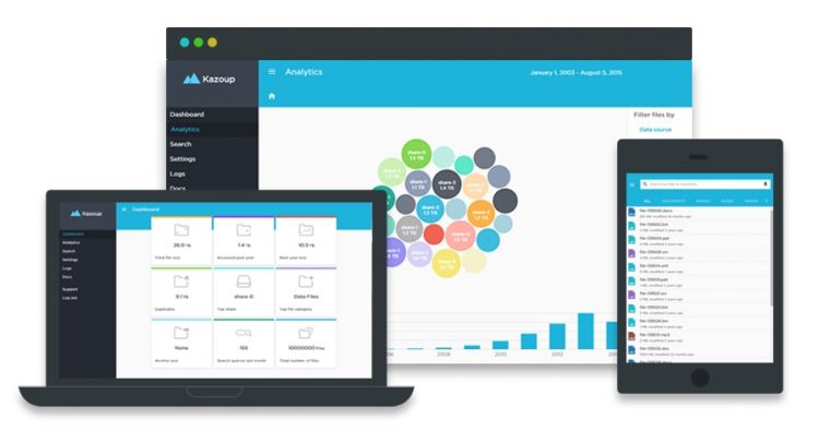 Various Mobile Devices